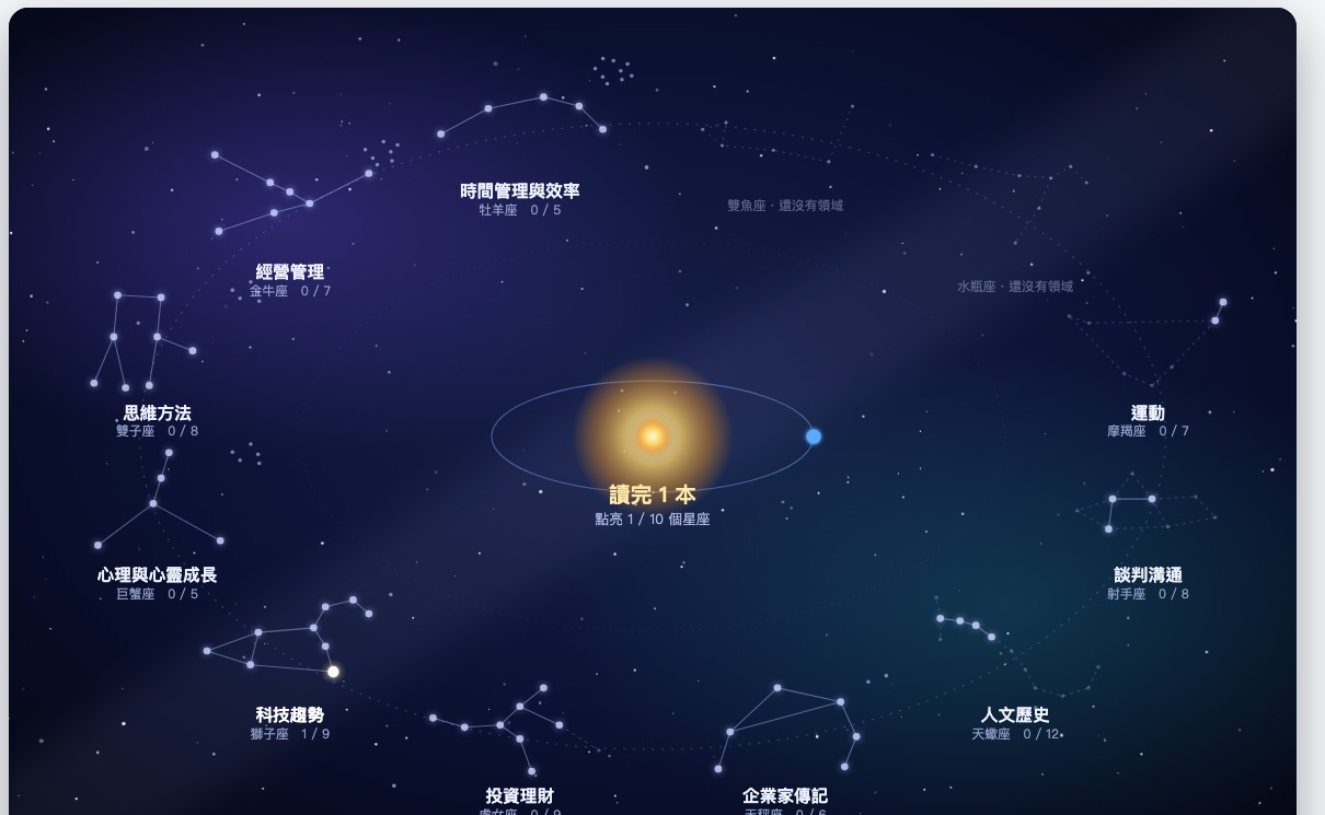 星圖